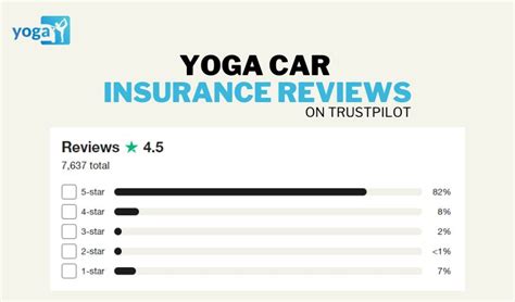 is yoga car insurance legit.